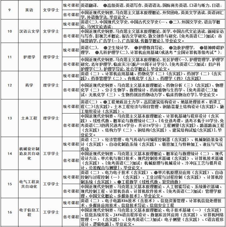 四川大学高等教育自学考试助学2023年秋季招生简章