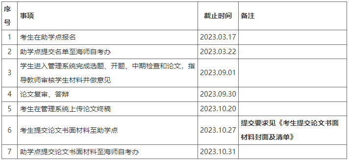 关于做好海南师范大学2023年高等教育自学考试助学班本科生毕业论文（设计）的通知