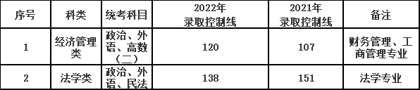 上海政法学院2023年成人高考招生指南（网络版）