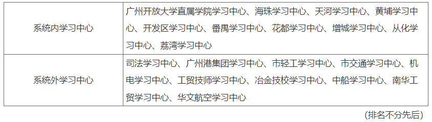 2023年秋季广州开放大学开放教育招生单位公示