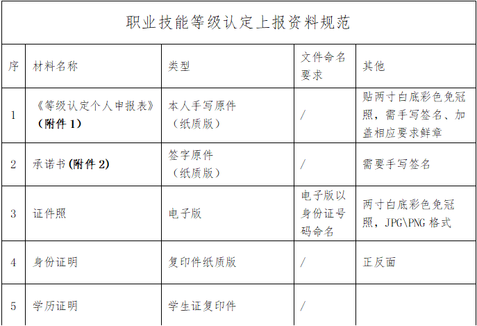 成都东软学院2023年5月开展企业人力资源管理师（四级）职业技能等级认定公告