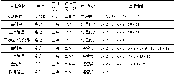 上海立信会计金融学院继续教育学院2023年高等学历继续教育（成人高考）招生简章