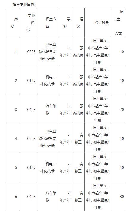 新疆机电技师培训学院2022年技工招生简章