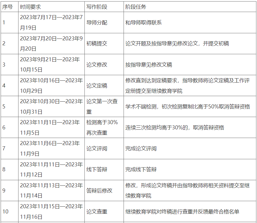 成都信息工程大学关于2023年下半年成人高等教育本科毕业论文（设计）写作及答辩有关事项的通知