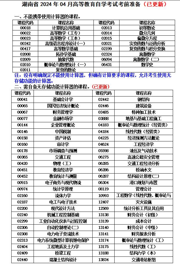 湖南省2024年04月高等教育自学考试考前准备（已更新）