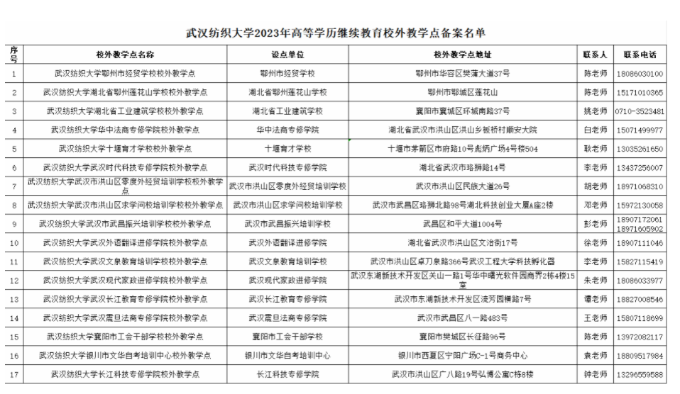 武汉纺织大学2023年高等学历继续教育校外教学点备案名单