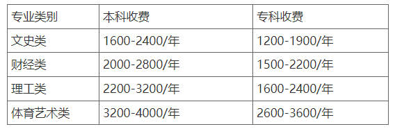 国家开放大学贵州分部2023年春季学期招生简章