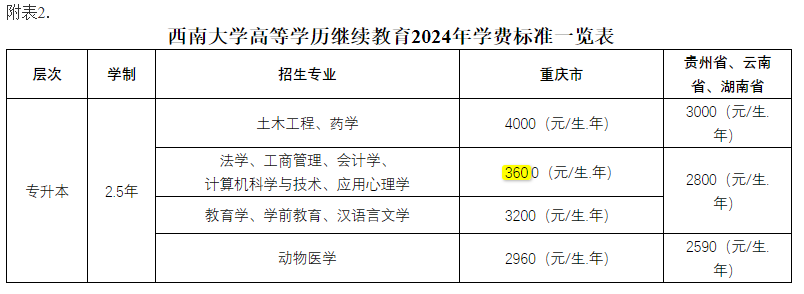 西南大学成人高考报名联系地址？