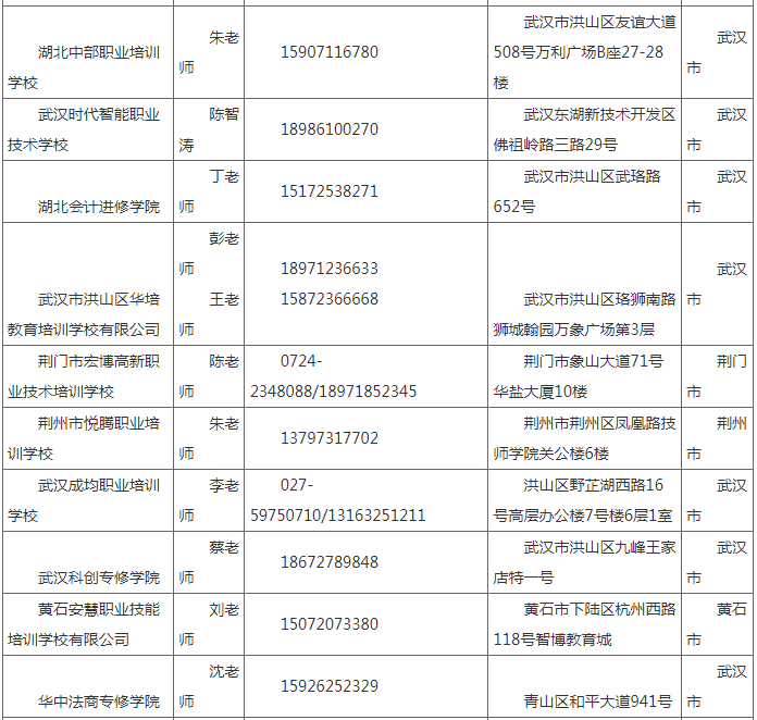 湖北工业大学2022年成人高等教育招生简章