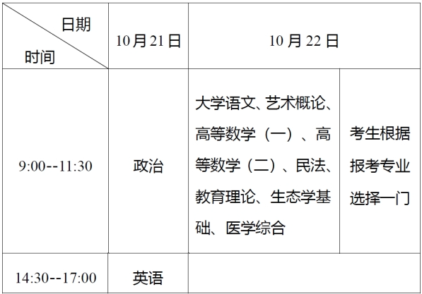 湖北理工学院2023年成人高考考生报名须知