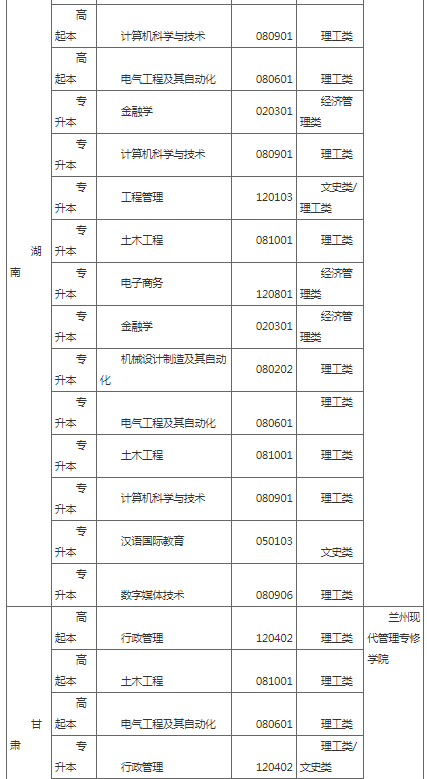 湖北工业大学2022年成人高等教育招生简章