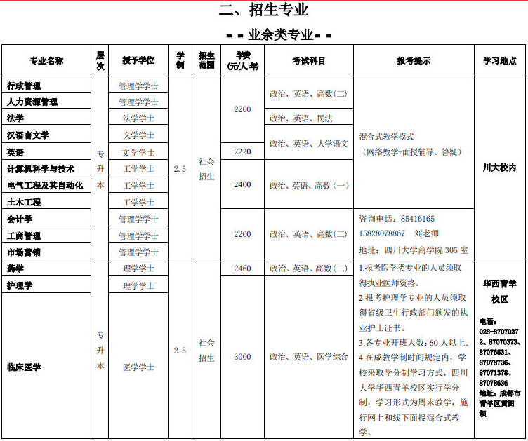 四川大学2022年高等学历继续教育（成人教育）招生简章