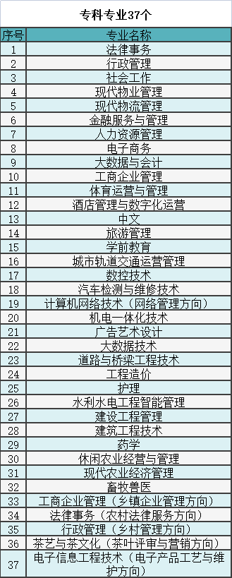 湖南开放大学2023年秋季学期招生简章