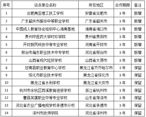 关于东北农业大学继续教育学院高等学历继续教育校外教学点设置情况的公示