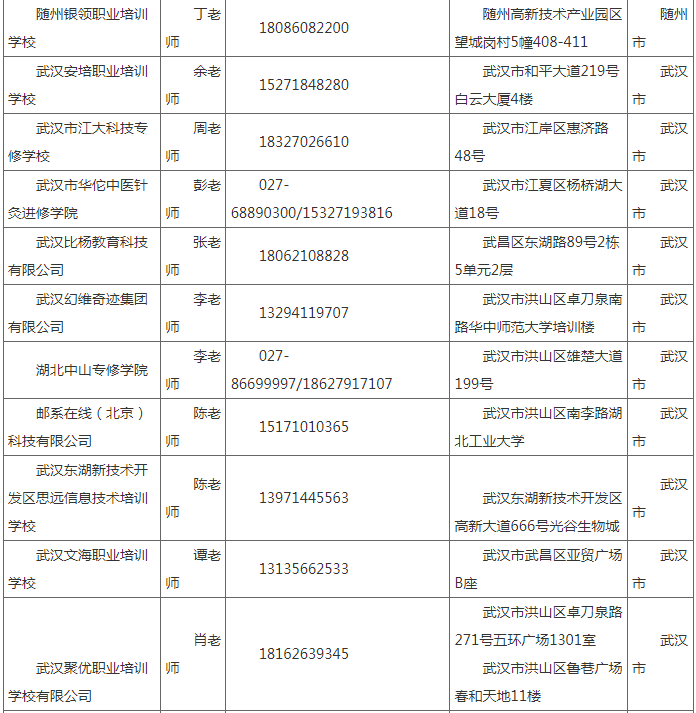 湖北工业大学2022年成人高等教育招生简章