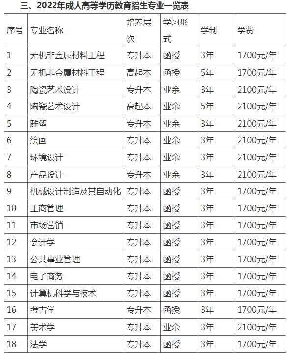 景德镇陶瓷大学2022年成人高等学历教育招生简章