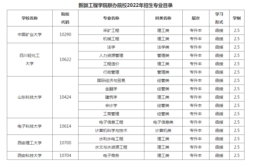 新疆工程学院成人高考招生专业是什么？