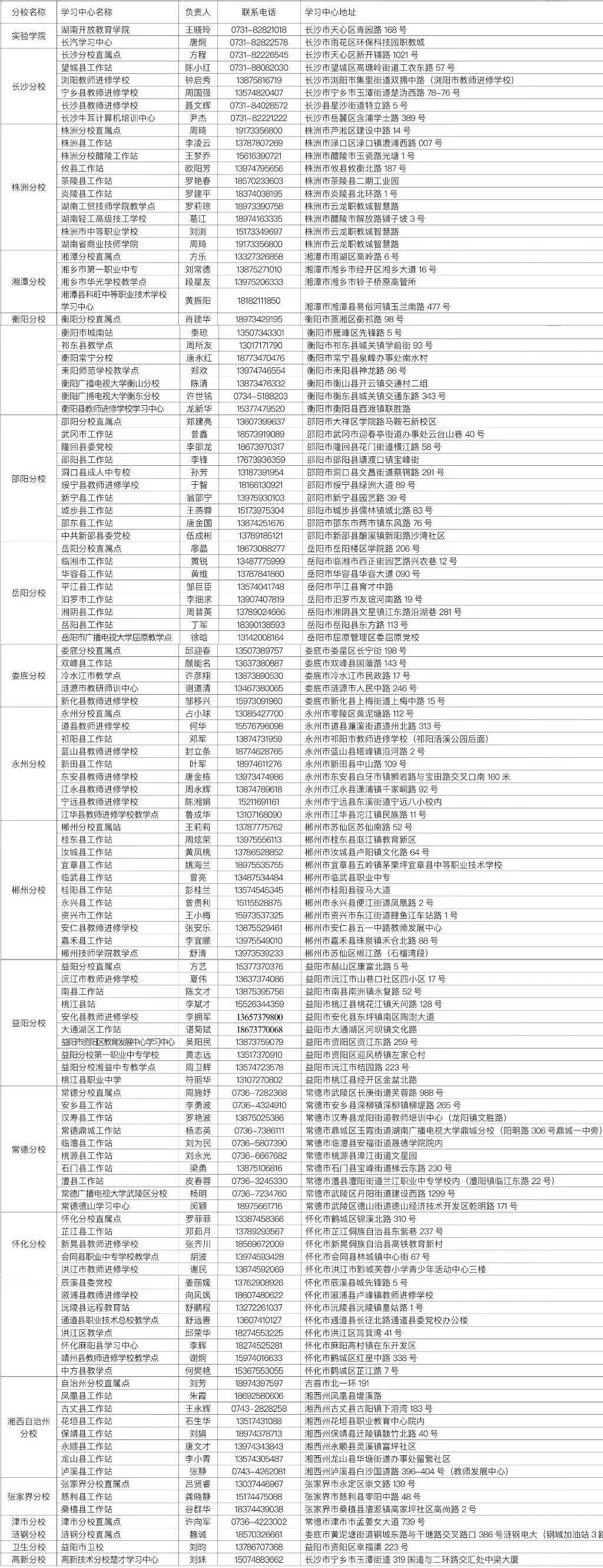 湖南开放大学2023年秋季学期招生简章