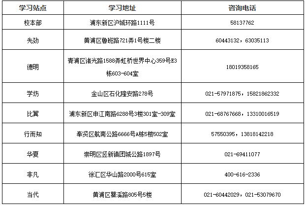 上海建桥学院2022年成人高等学历继续教育招生简章