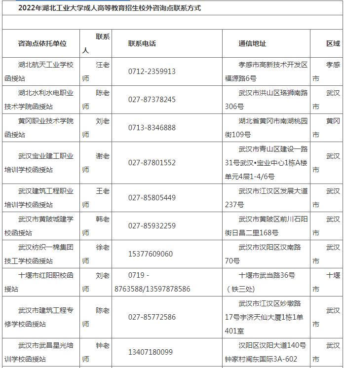 湖北工业大学2022年成人高等教育招生简章