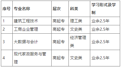 山东开放大学2023年成人高等教育直属班招生简章