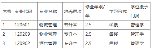 新乡学院继续教育学院关于2023年拟申报新增高等继续教育本科专业的公示