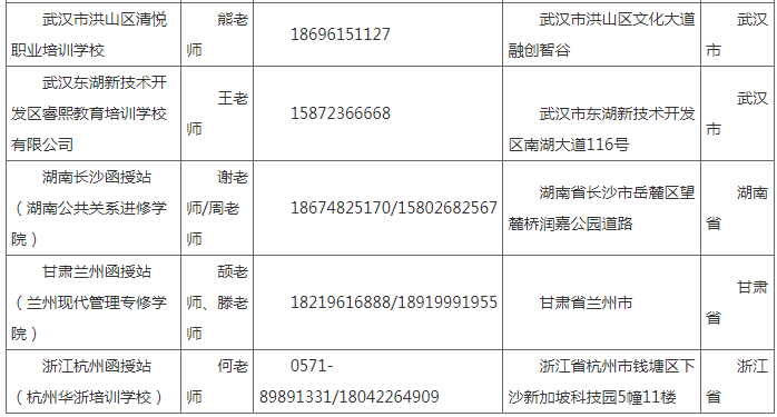 湖北工业大学2022年成人高等教育招生简章