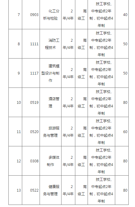 新疆机电技师培训学院2022年技工招生简章