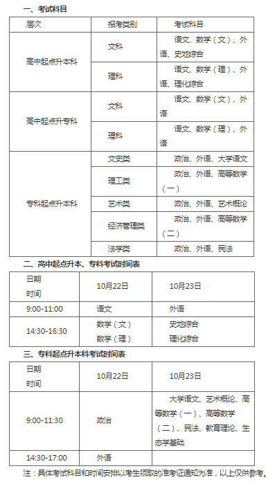 湖北工业大学2022年成人高等教育招生简章