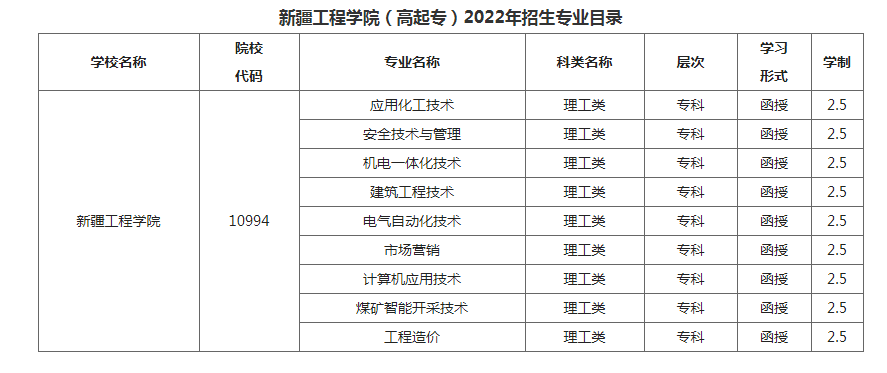 新疆工程学院成人高考招生专业是什么？