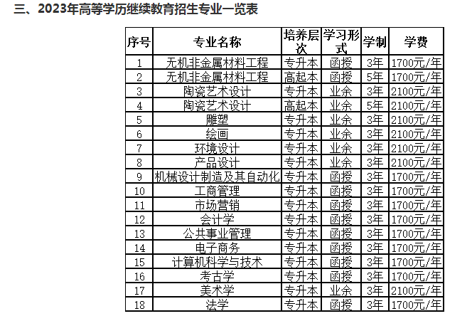 景德镇陶瓷大学2023年学历继续教育招生简章