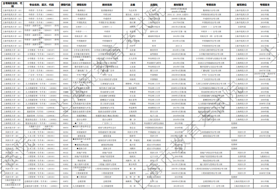 2024年10月上海市高等教育自学考试市级统考课程教材考纲书目表