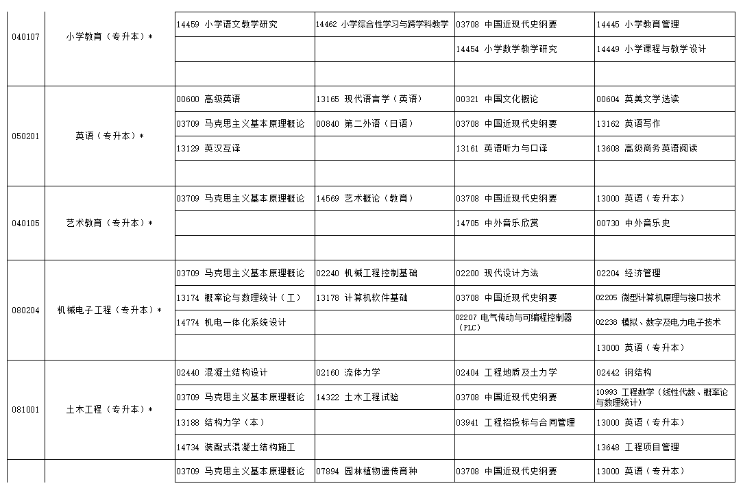 2024年10月宁夏自学考试考试安排