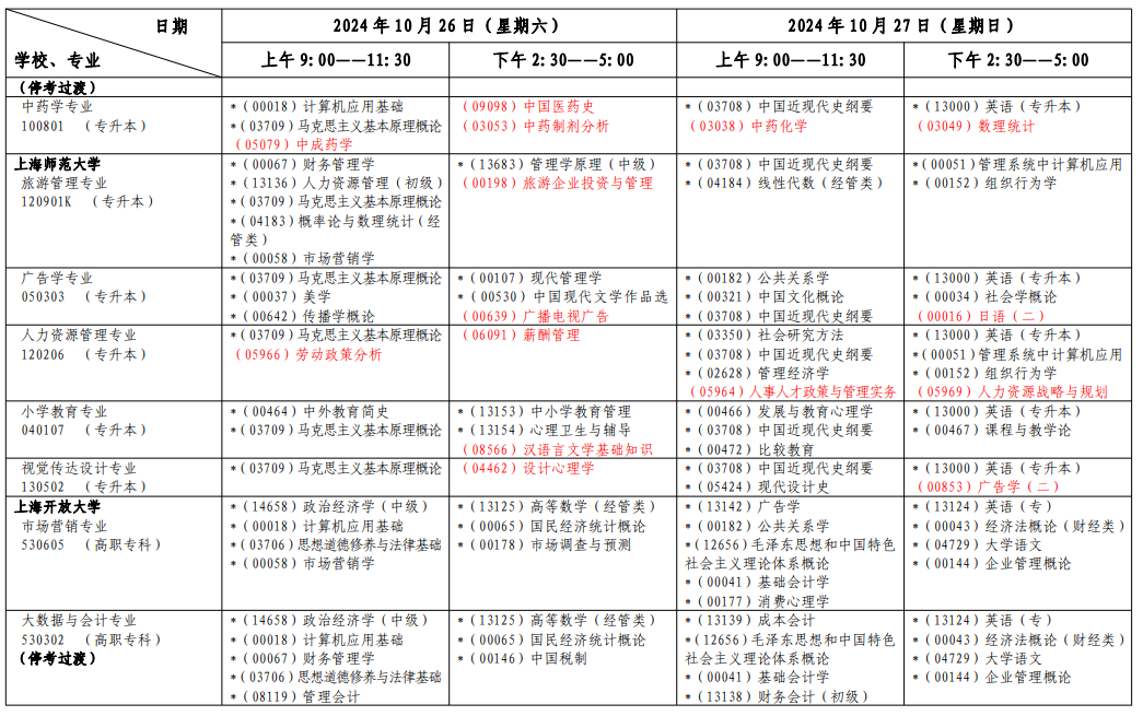 2024年10月上海市自学考试考试安排（一）