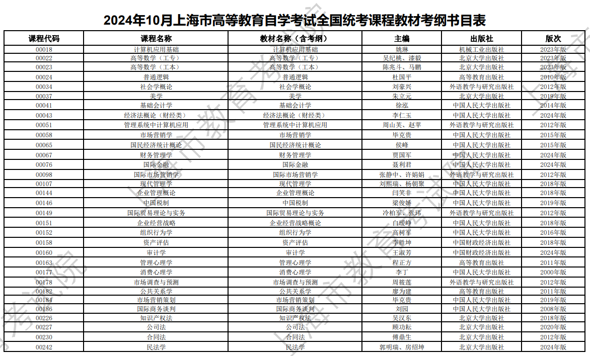 2024年10月上海市高等教育自学考试全国统考课程教材考纲书目表