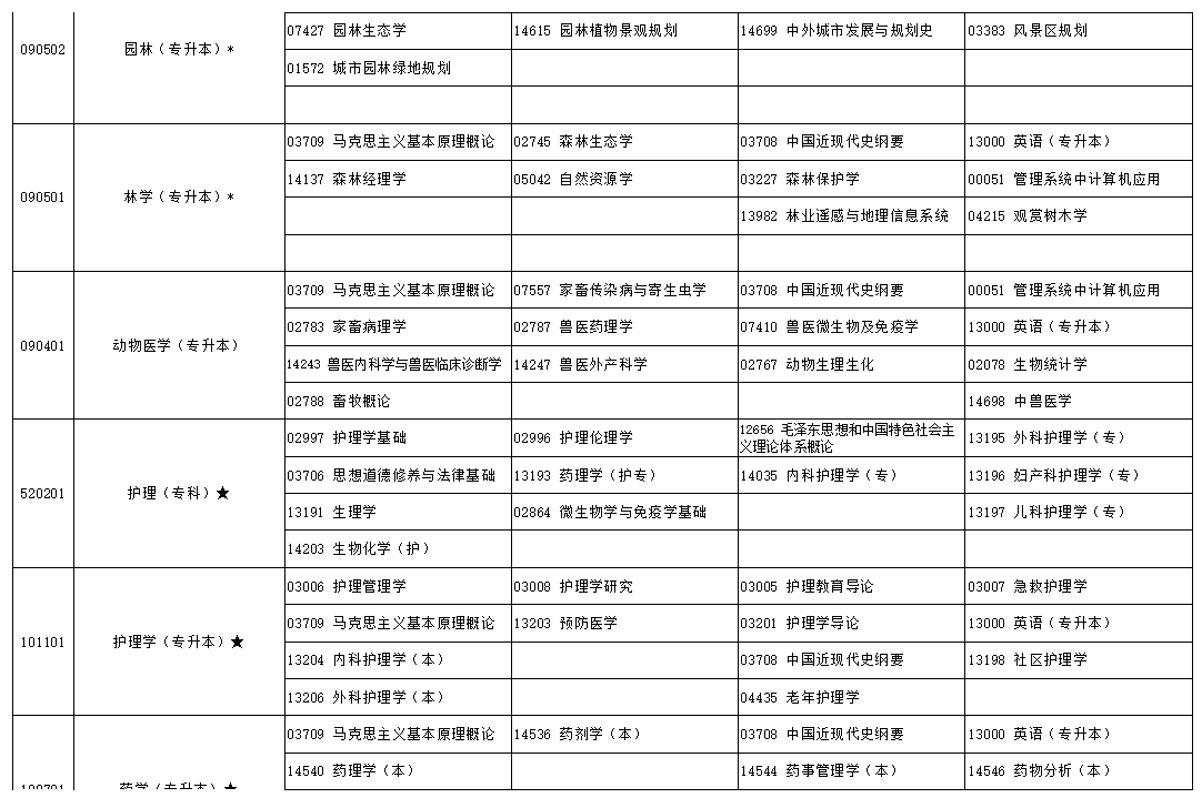 2024年10月宁夏自学考试考试安排