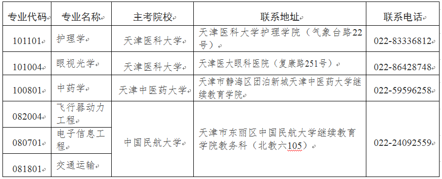 2024年下半年天津市高等教育自学考试报考须知