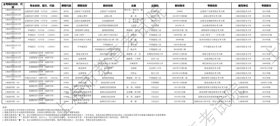 2024年10月上海市高等教育自学考试市级统考课程教材考纲书目表