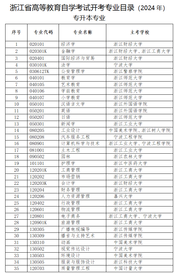 浙江省高等教育自学考试专业考试计划（2023年）