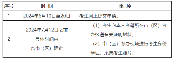 2024年上半年陕西高等教育自学考试毕业证书即将开始申办