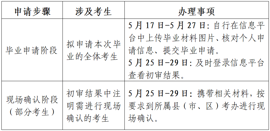 江苏省高等教育自学考试2024年上半年毕业申请通告