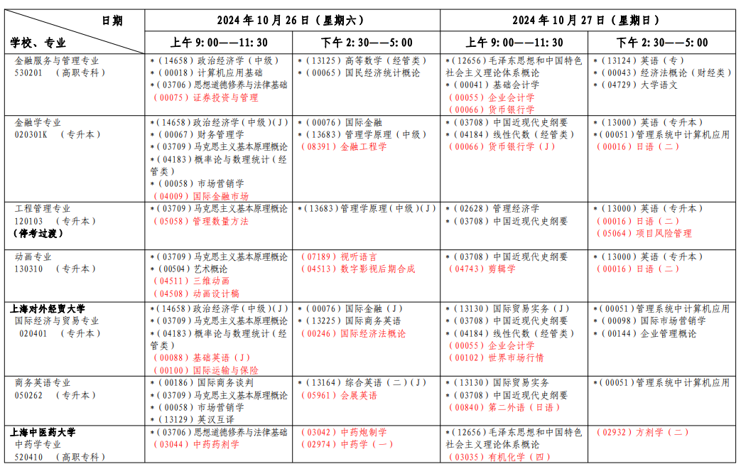 2024年10月上海市自学考试考试安排（一）