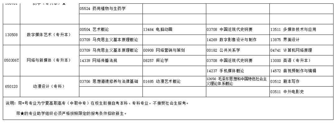 2024年10月宁夏自学考试考试安排