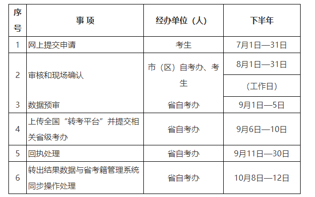 2024年下半年陕西省高等教育自学考试转考公告