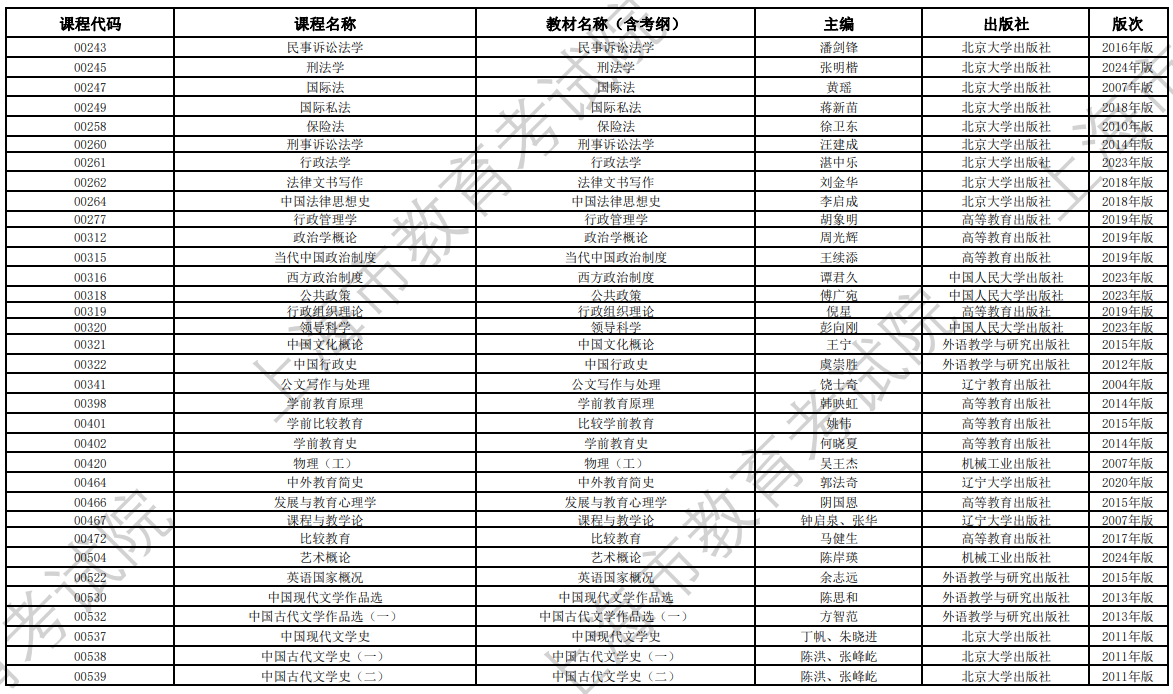 2024年10月上海市高等教育自学考试全国统考课程教材考纲书目表