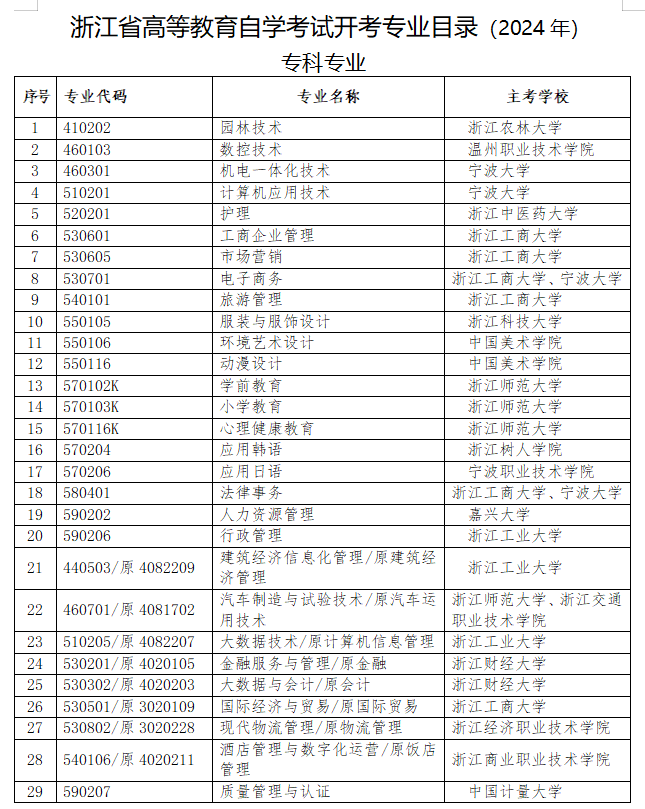 浙江省高等教育自学考试专业考试计划（2023年）