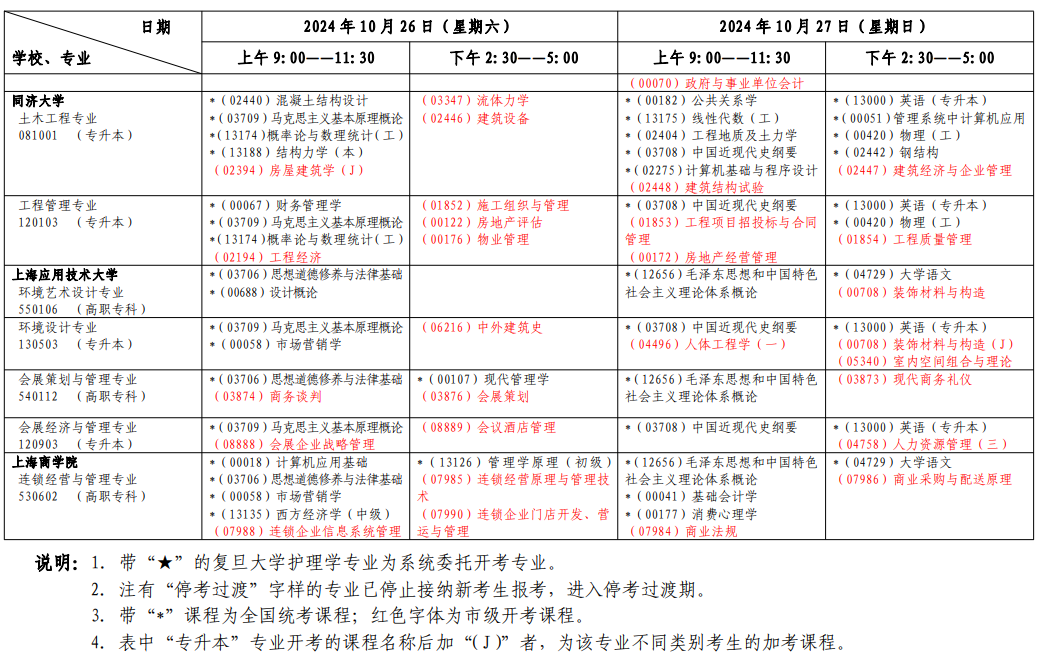 2024年10月上海市自学考试考试安排（一）