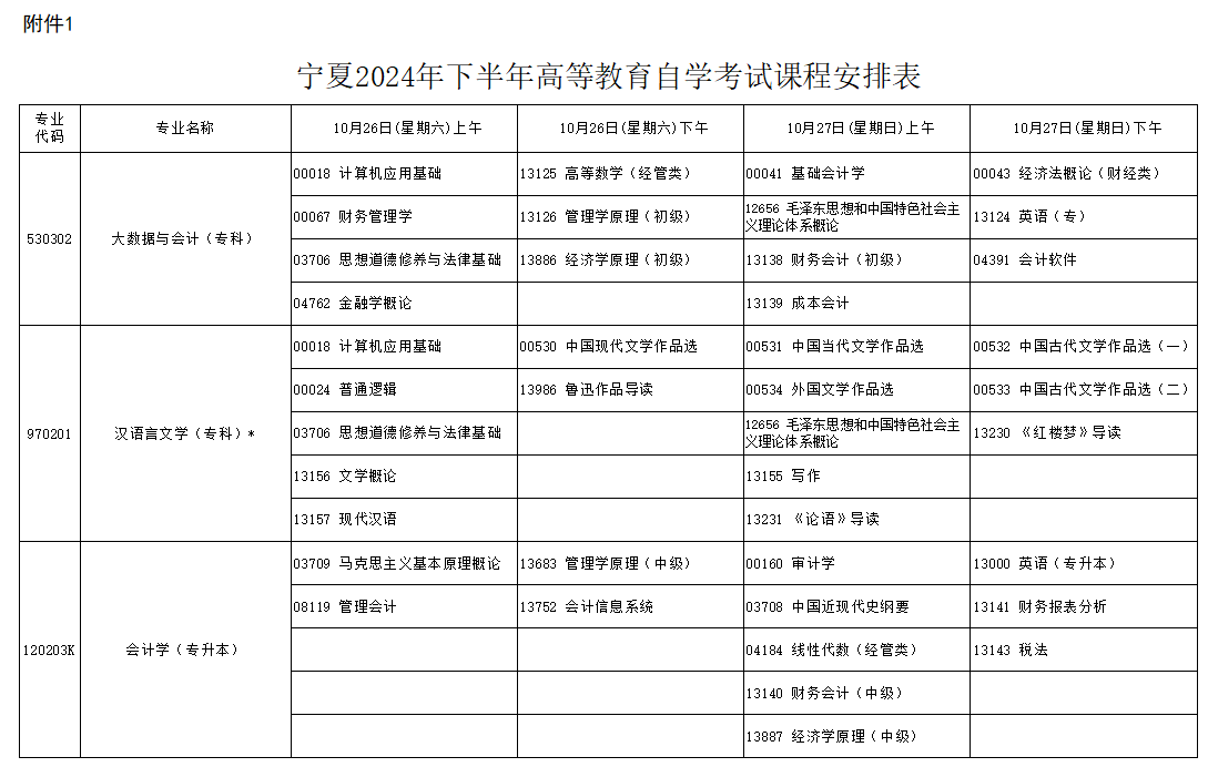 2024年10月宁夏自学考试考试安排