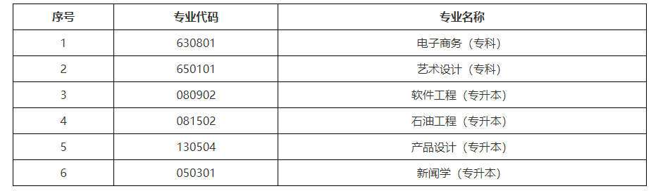 关于黑龙江省高等教育自学考试部分专业停考的通知