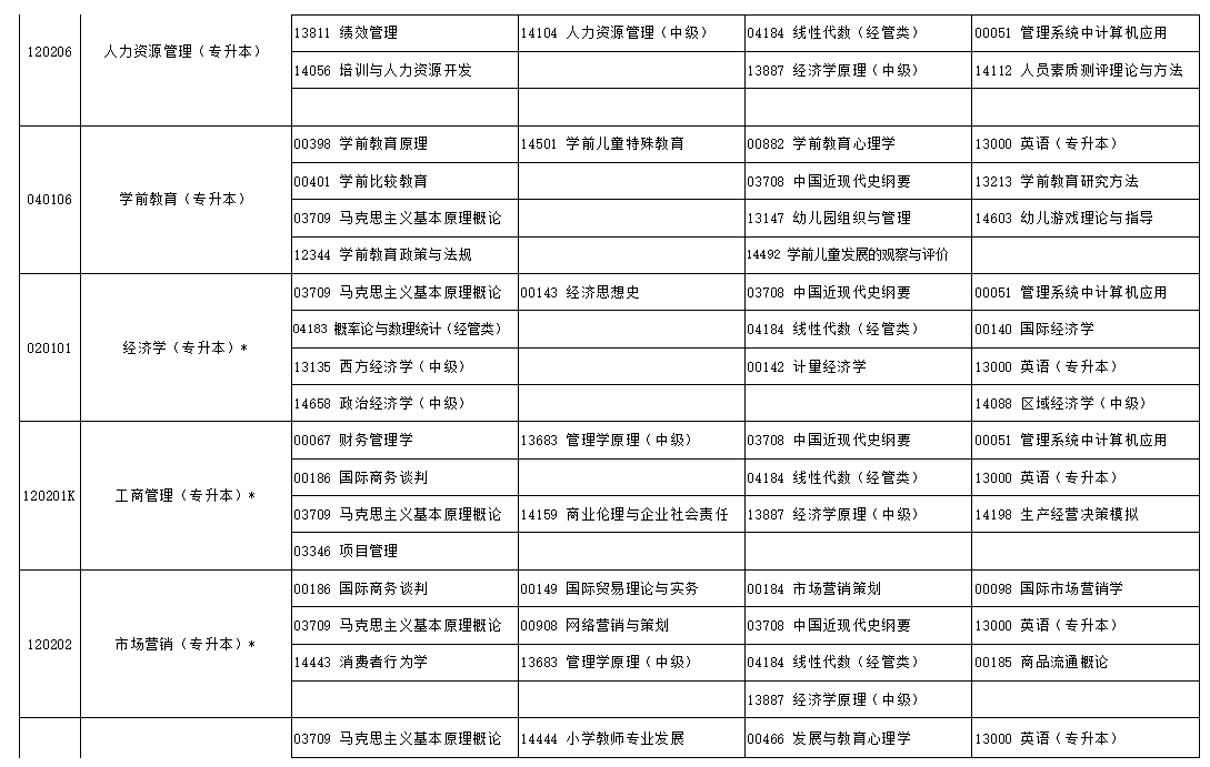 2024年10月宁夏自学考试考试安排